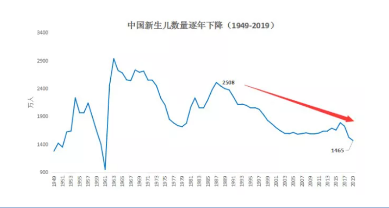 為什么“養(yǎng)老”成為2021政府工作報告的關(guān)鍵詞之一？(圖2)
