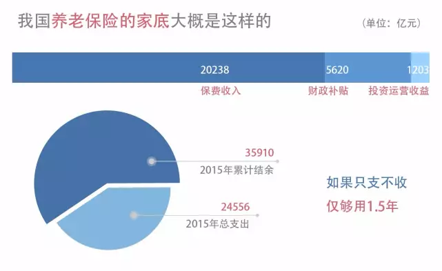 為什么“養(yǎng)老”成為2021政府工作報告的關(guān)鍵詞之一？(圖3)