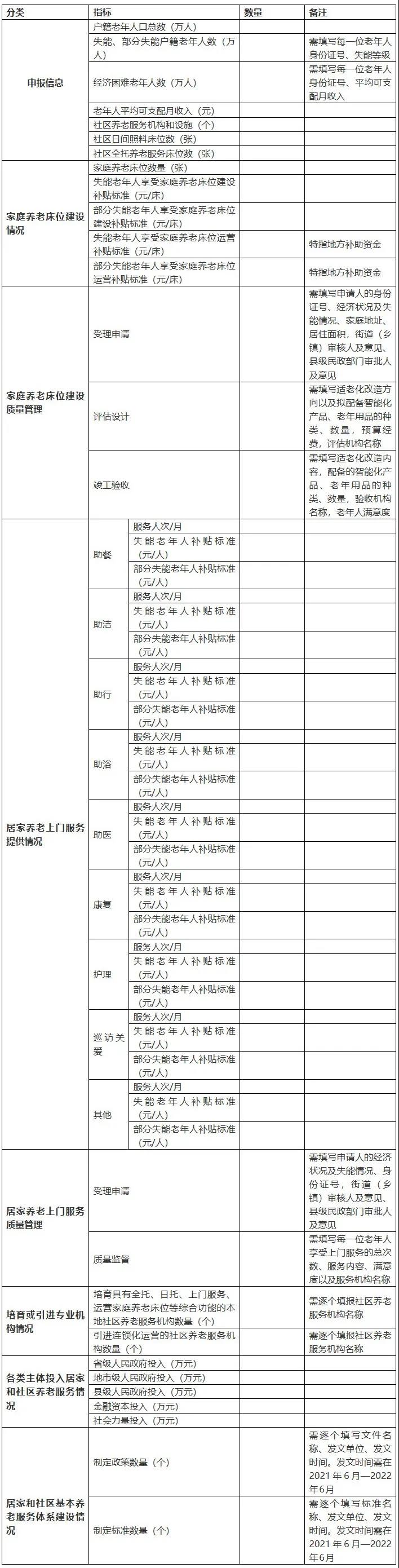 重磅！民政部財(cái)政部聯(lián)合發(fā)文，2021年居家和社區(qū)養(yǎng)老這樣干?。ǜ秸呷模?圖2)