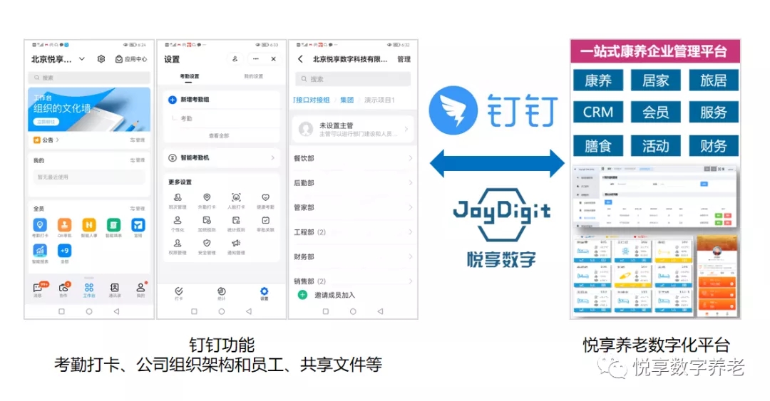 對(duì)接釘釘，持續(xù)打造養(yǎng)老數(shù)字化生態(tài)圈(圖2)